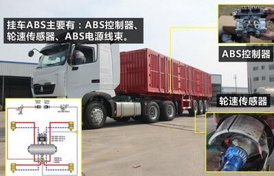掛車abs系統都包括什么配置